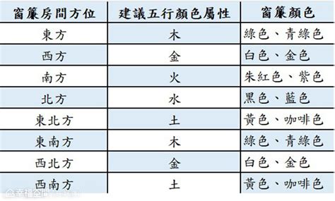 顏色 風水|選對顏色好運滾滾來！「五行色彩」居家布置攻略大公。